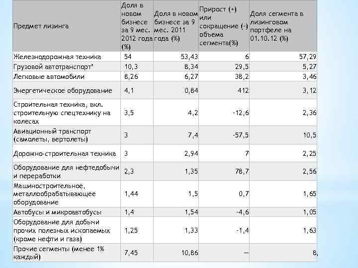       Доля в      Прирост
