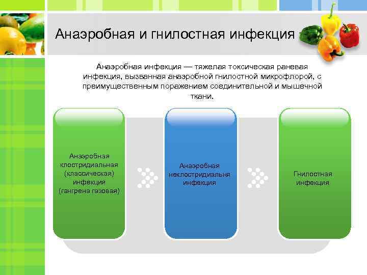 Анаэробная и гнилостная инфекция  Анаэробная инфекция — тяжелая токсическая раневая  инфекция, вызванная