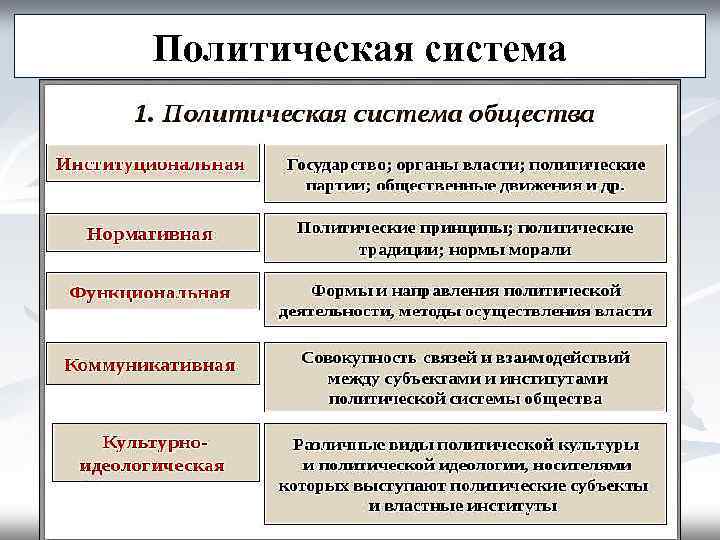 Политическая система 