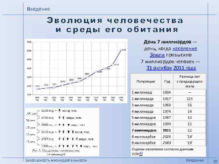 Введение  Эволюция человечества  и среды его обитания    День 7