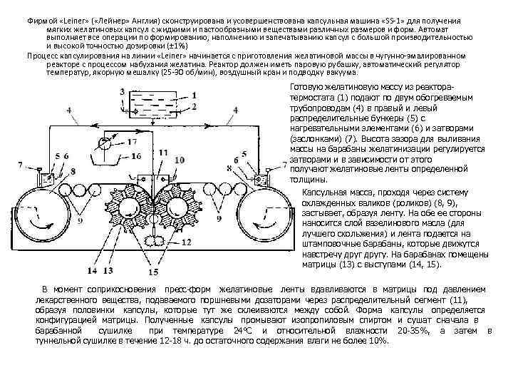 Фирмой «Leiner» ( «Лейнер» Англия) сконструирована и усовершенствована капсульная машина «SS-1» для получения мягких