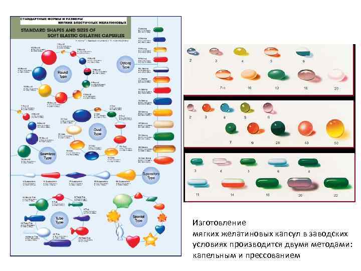 Изготовление мягких желатиновых капсул в заводских условиях производится двумя методами:  капельным и прессованием