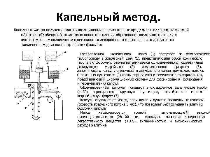 Технологическая схема производства твердых желатиновых капсул