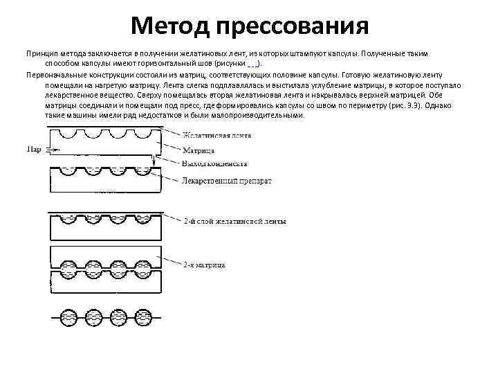     Метод прессования Принцип метода заключается в получении желатиновых лент,