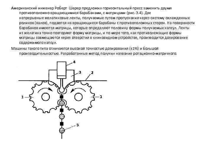 Американский инженер Роберт Шерер предложил горизонтальный пресс заменить двумя противоположно вращающимися барабанами, с матрицами