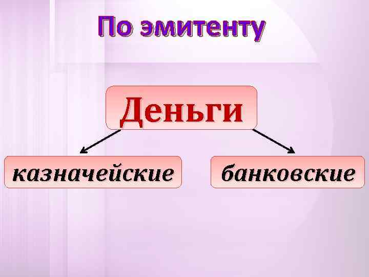  По эмитенту   Деньги казначейские  банковские 