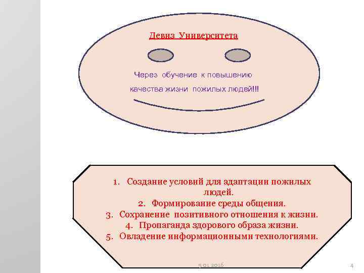    Девиз Университета   Через обучение к повышению качества жизни пожилых