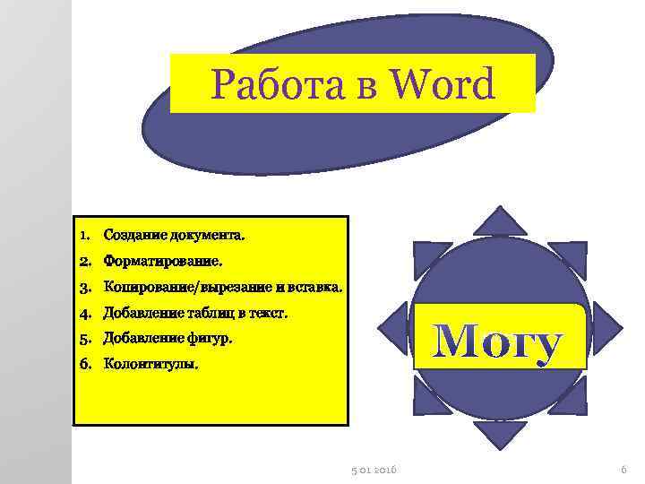    Работа в Word  1. Создание документа. 2. Форматирование. 3. Копирование/вырезание