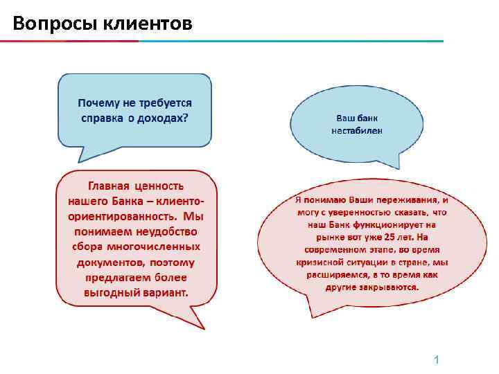 Вопросы клиентов. Вопросы клиенту. Вопросы по клиент банку.