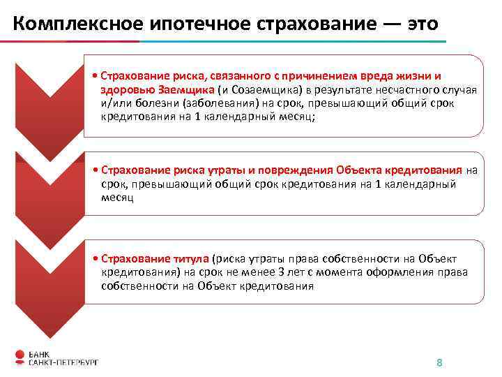 Комплексное ипотечное страхование — это   • Страхование риска, связанного с причинением вреда