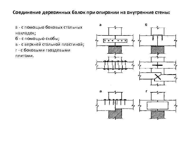 Опирание деревянных балок. Опирание деревянной балки на металлическую балку. Опирание деревянных балок на металлические балки. Опирание деревянных балок на колонну. Опирание металлической балки на деревянную стену.