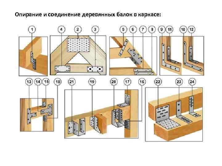Опирание и соединение деревянных балок в каркасе: 