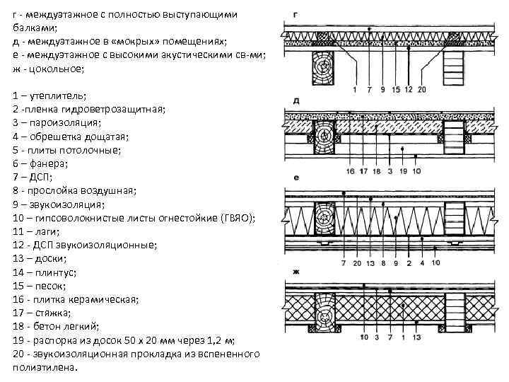 Междуэтажное перекрытие чертеж