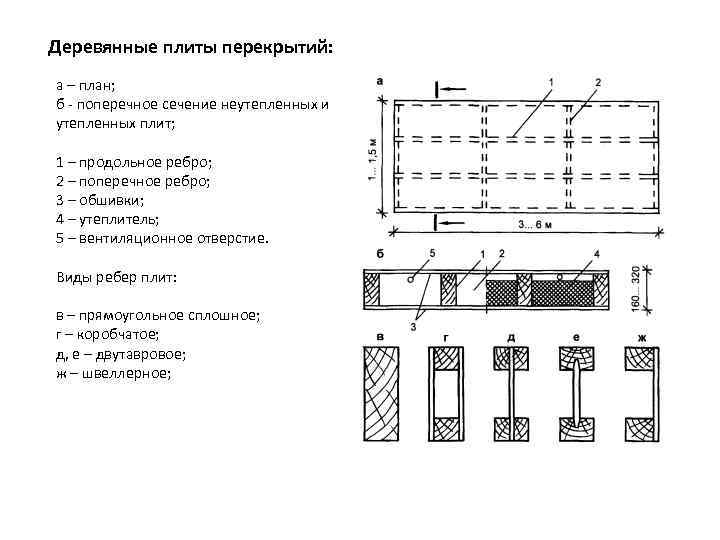 Деревянные плиты перекрытий: а – план; б  поперечное сечение неутепленных и утепленных плит;