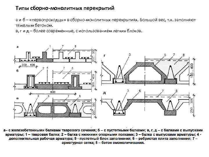 Типы сборно монолитных перекрытий а и б – «первопроходцы» в сборно монолитных перекрытиях. Большой