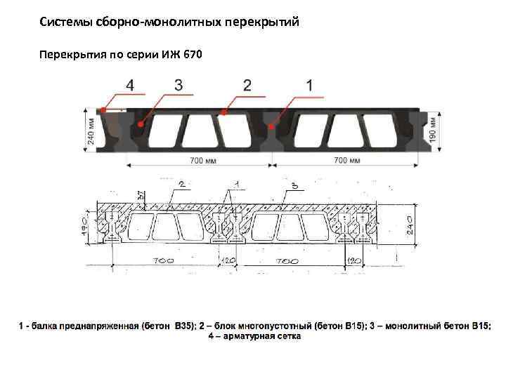 Системы сборно монолитных перекрытий Перекрытия по серии ИЖ 670 
