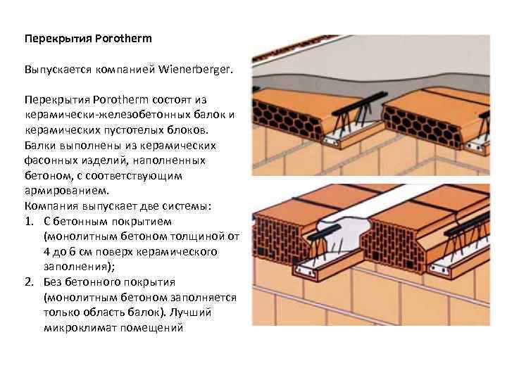 Перекрытия Porotherm Выпускается компанией Wienerberger.  Перекрытия Porotherm состоят из керамически железобетонных балок и