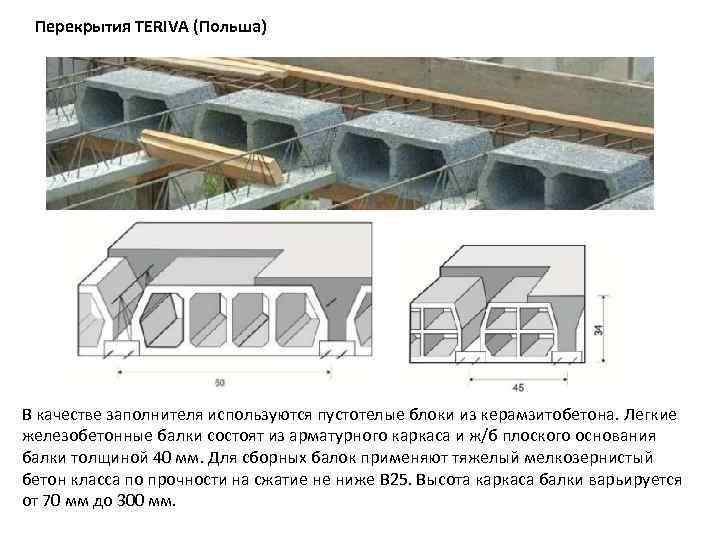  Перекрытия TERIVA (Польша) В качестве заполнителя используются пустотелые блоки из керамзитобетона. Легкие железобетонные