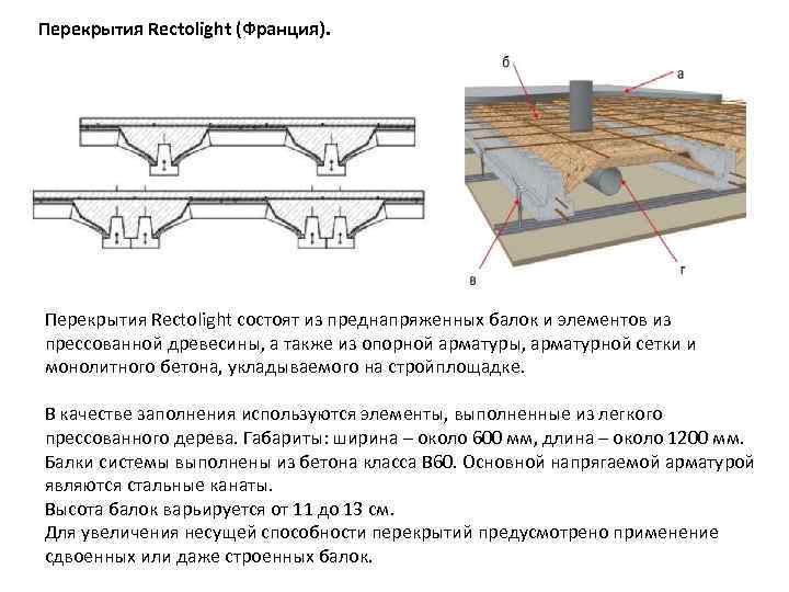 Перекрытия Rectolight (Франция).  Перекрытия Rectolight состоят из преднапряженных балок и элементов из прессованной