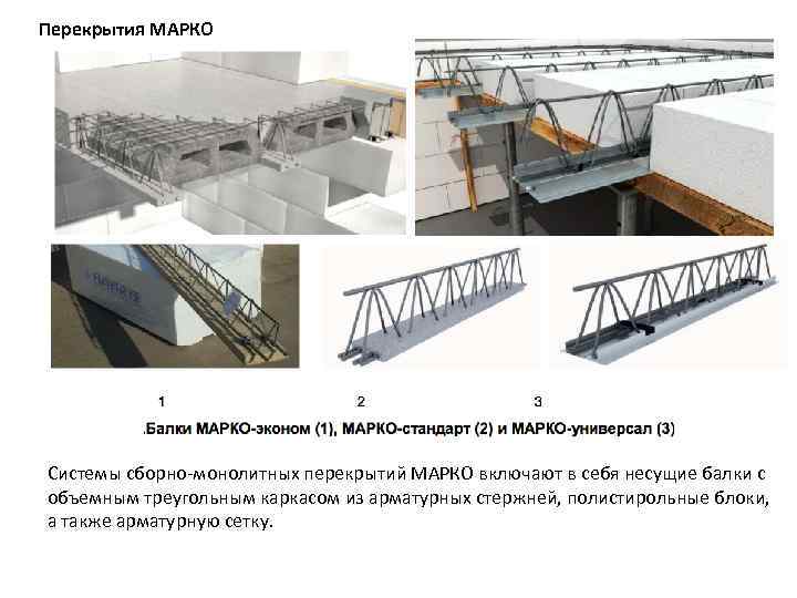 Перекрытия МАРКО Системы сборно монолитных перекрытий МАРКО включают в себя несущие балки с объемным