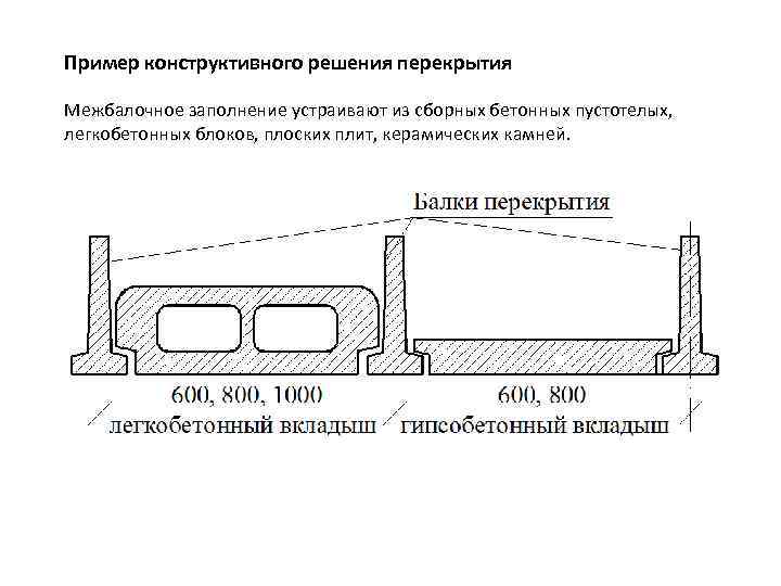 Примеры конструктивных решений. Конструктивное решение перекрытия. Каково конструктивное решение перекрытия. Укажите основные конструктивные решения перекрытий.. Межбалочное перекрытие.