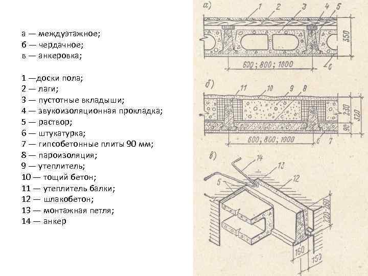 а — междуэтажное; б — чердачное; в — анкеровка;  1 —доски пола; 