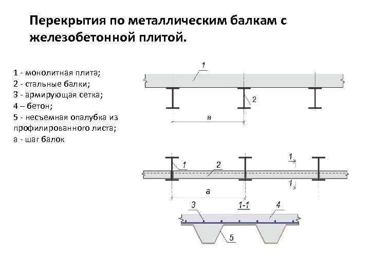 Плиты балки. Крепление профнастила для монолитного перекрытия. Крепление профлиста к металлическим балкам перекрытия. Армирование монолитной плиты перекрытия по металлическим балкам. Конструкция перекрытия по металлическим балкам чертеж.