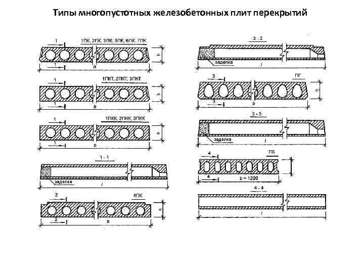 Типы многопустотных железобетонных плит перекрытий 