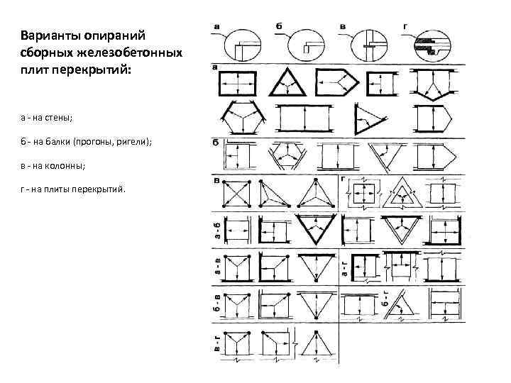 Варианты опираний сборных железобетонных плит перекрытий:  а  на стены;  б 
