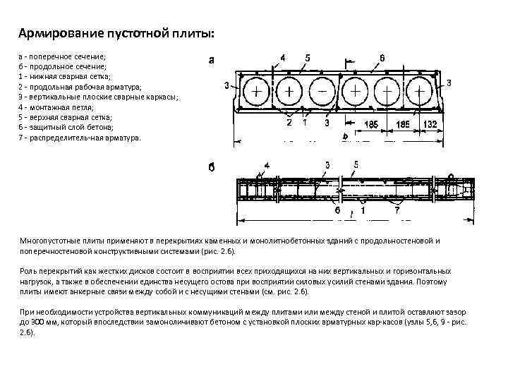 Армирование пустотной плиты:  а  поперечное сечение;  б  продольное сечение; 
