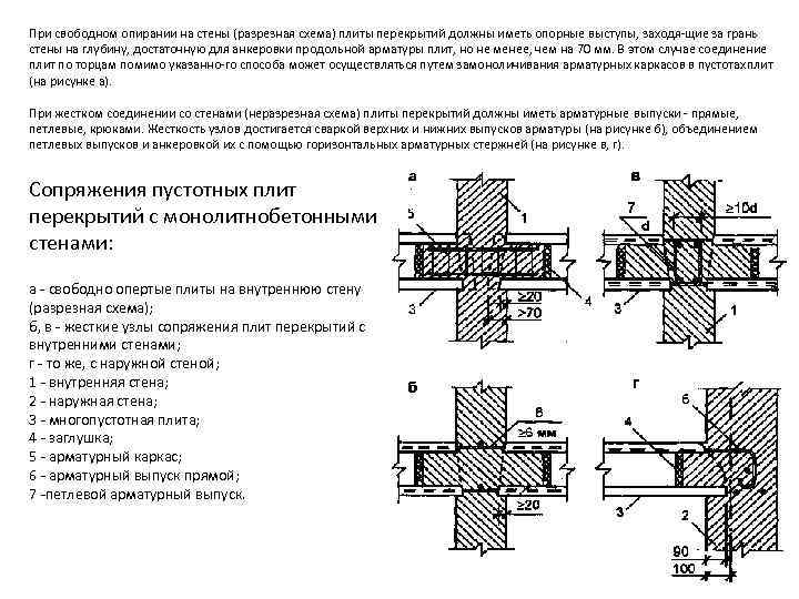 При свободном опирании на стены (разрезная схема) плиты перекрытий должны иметь опорные выступы, заходя