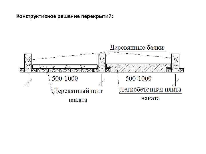 Конструктивное решение перекрытий: 