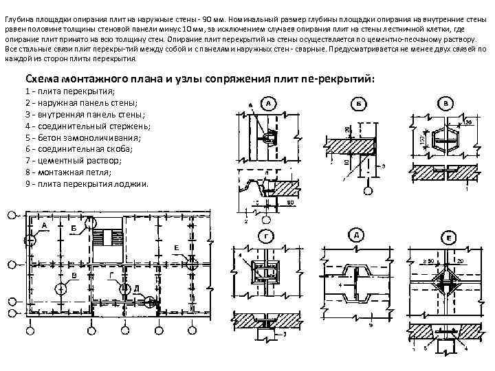 Глубина площадки опирания плит на наружные стены  90 мм. Номинальный размер глубины площадки
