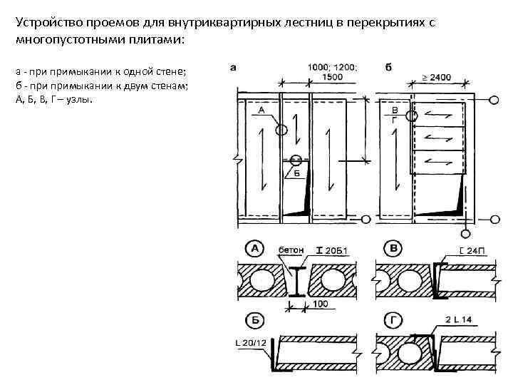 Устройство проемов для внутриквартирных лестниц в перекрытиях с многопустотными плитами:  а  примыкании