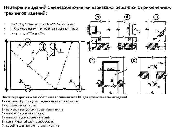  Перекрытия зданий с железобетонными каркасами решаются с применением  трех типов изделий: •