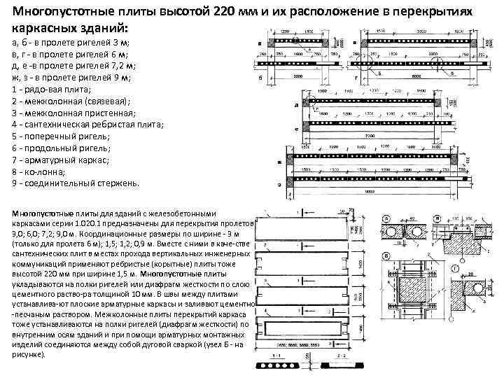Многопустотные плиты высотой 220 мм и их расположение в перекрытиях каркасных зданий:  а,