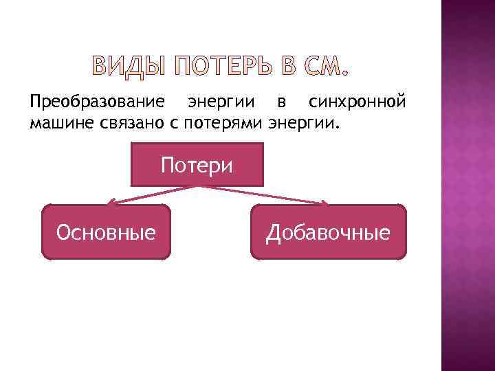 Преобразование энергии в синхронной машине связано с потерями энергии.    Потери Основные