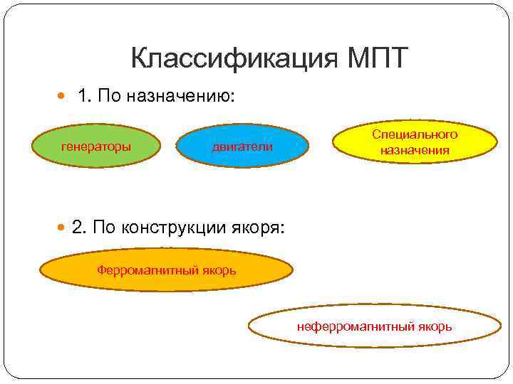 Классификация машин по назначению