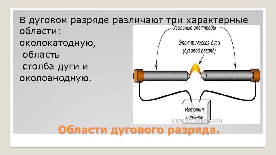 Дуговой разряд презентация