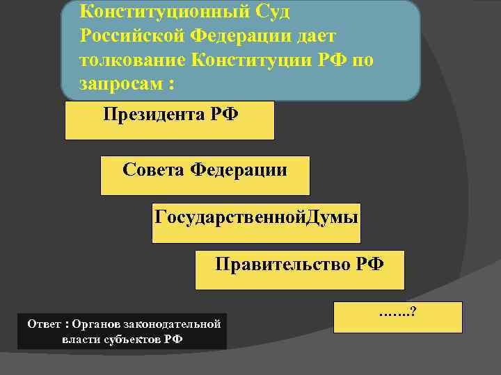   Конституционный Суд   Российской Федерации дает   толкование Конституции РФ
