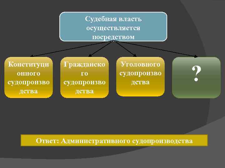     Судебная власть    осуществляется    