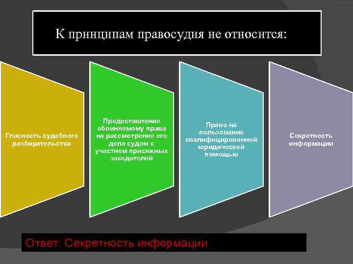 Что из перечисленного относится к принципам. К принципам правосудия не относится. Принципы правосудия. Основные принципы правосудия. Не относится к принципам правосудия принцип.