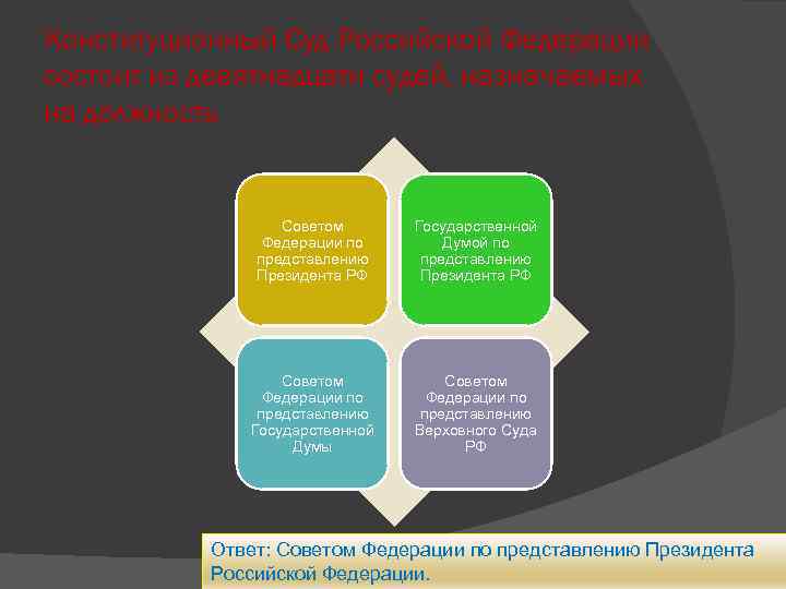 Конституционный Суд Российской Федерации состоит из девятнадцати судей, назначаемых на должность   