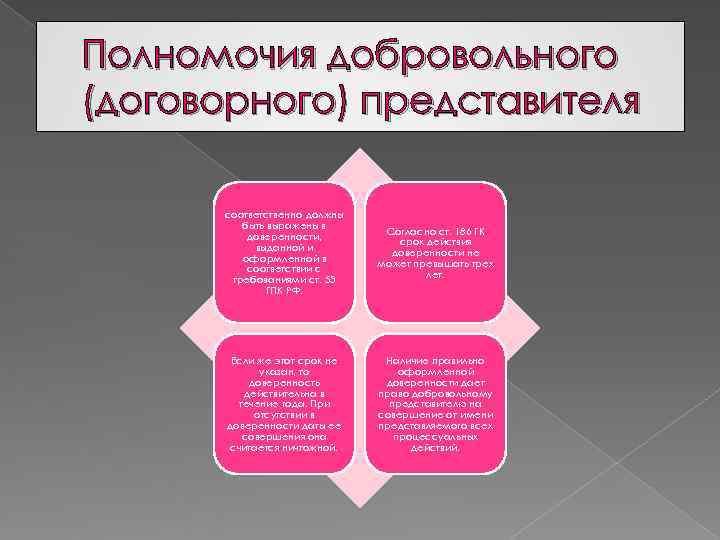 Полномочия добровольного (договорного) представителя соответственно должны быть выражены в Полномочия добровольного (договорного) представителя соответственно должны быть выражены в