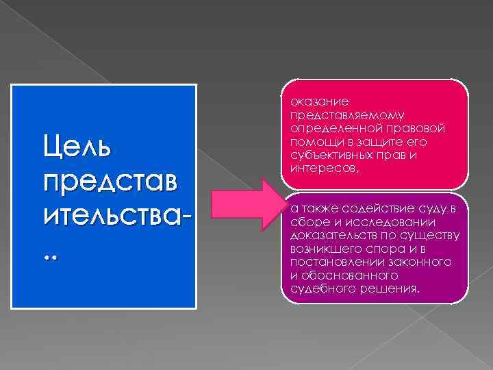 оказание представляемому определенной правовой Цель оказание представляемому определенной правовой Цель