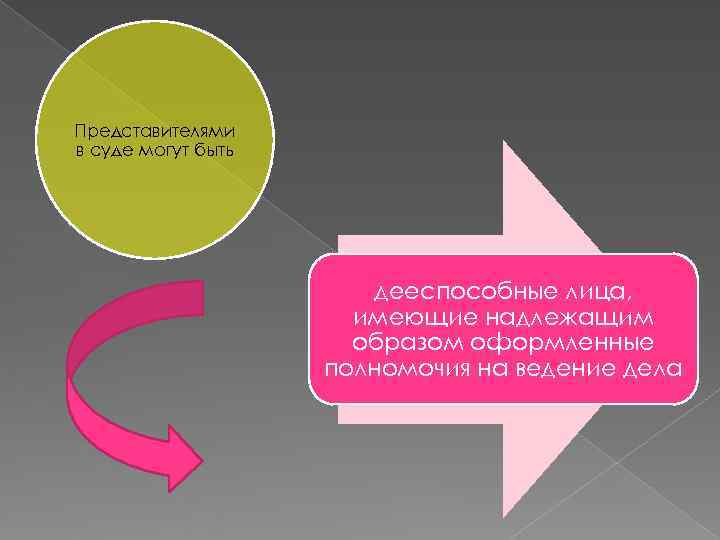 Представителями в суде могут быть дееспособные лица, Представителями в суде могут быть дееспособные лица,