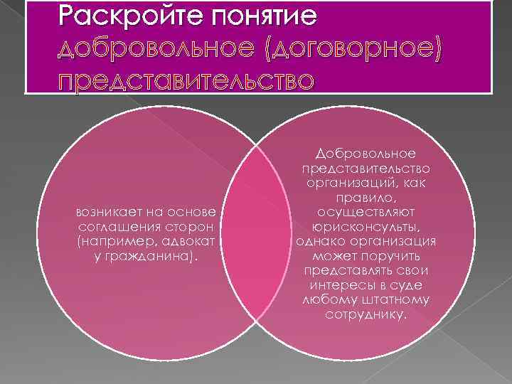 Раскройте понятие добровольное (договорное) представительство Добровольное Раскройте понятие добровольное (договорное) представительство Добровольное