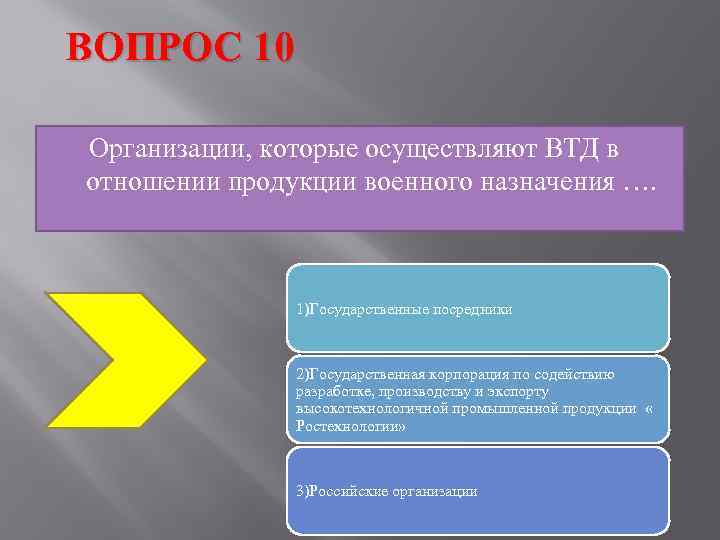ВОПРОС 10 Организации, которые осуществляют ВТД в отношении продукции военного назначения ….  
