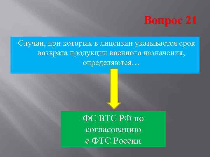        Вопрос 21 Случаи, при которых в лицензии