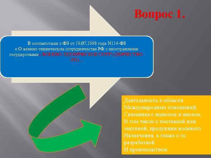      Вопрос 1.  В соответствии с ФЗ от 19.